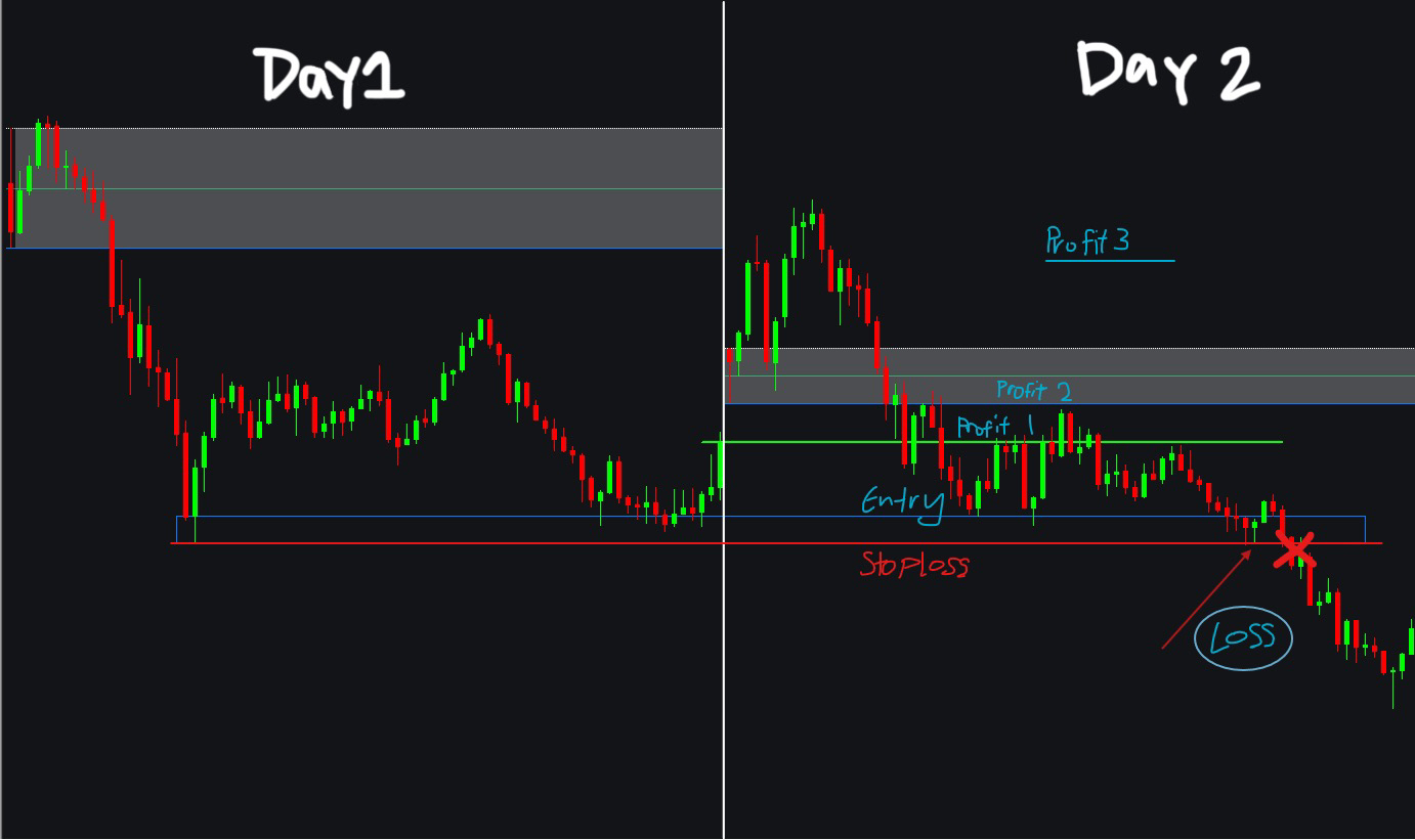 Dip Buy Setup